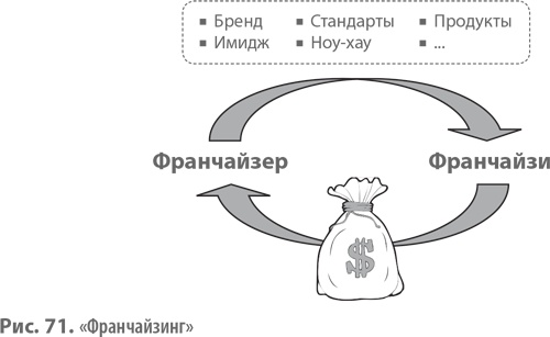 Бизнес-модели. 55 лучших шаблонов Бизнес-модели. 55 лучших шаблонов
