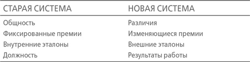 Кто сказал, что слоны не могут танцевать? Жесткие реформы для выживания компании Кто сказал, что слоны не могут танцевать? Жесткие реформы для выживания компании