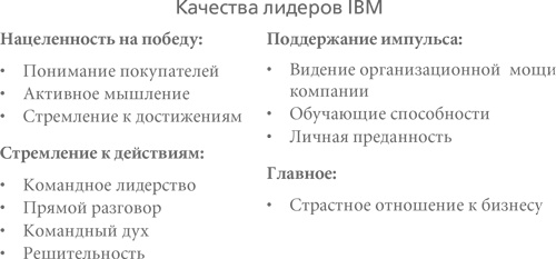 Кто сказал, что слоны не могут танцевать? Жесткие реформы для выживания компании Кто сказал, что слоны не могут танцевать? Жесткие реформы для выживания компании