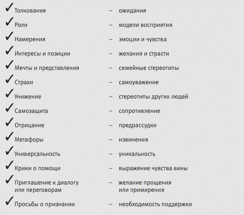 Пора проснуться. Эффективные методы раскрытия потенциала сотрудников Пора проснуться. Эффективные методы раскрытия потенциала сотрудников