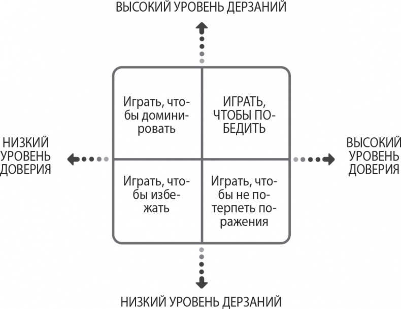Надежная база. Лидерство для руководителей высшего звена Надежная база. Лидерство для руководителей высшего звена
