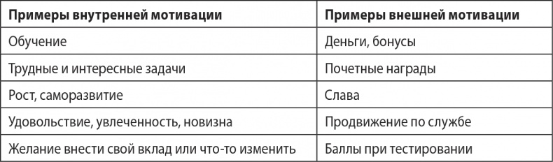 Надежная база. Лидерство для руководителей высшего звена Надежная база. Лидерство для руководителей высшего звена