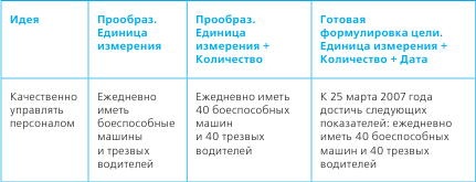 Тайм-менеджмент в два счета