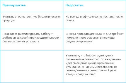Тайм-менеджмент в два счета