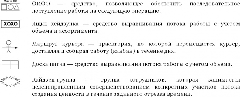 Бережливый офис. Устранение потерь времени и денег Бережливый офис. Устранение потерь времени и денег