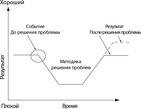Бережливый офис. Устранение потерь времени и денег Бережливый офис. Устранение потерь времени и денег