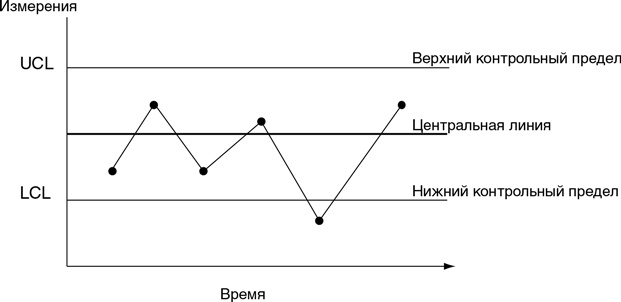 Бережливый офис. Устранение потерь времени и денег Бережливый офис. Устранение потерь времени и денег