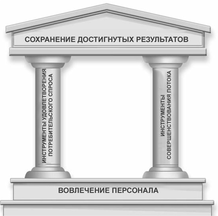 Бережливый офис. Устранение потерь времени и денег Бережливый офис. Устранение потерь времени и денег
