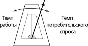 Бережливый офис. Устранение потерь времени и денег Бережливый офис. Устранение потерь времени и денег