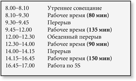Бережливый офис. Устранение потерь времени и денег Бережливый офис. Устранение потерь времени и денег