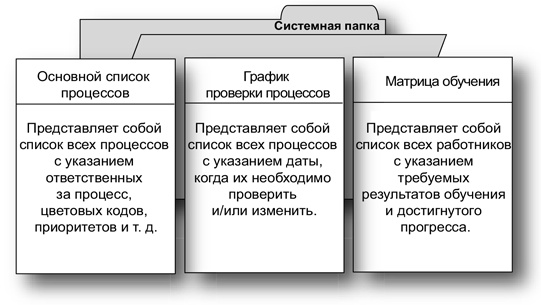 Бережливый офис. Устранение потерь времени и денег Бережливый офис. Устранение потерь времени и денег