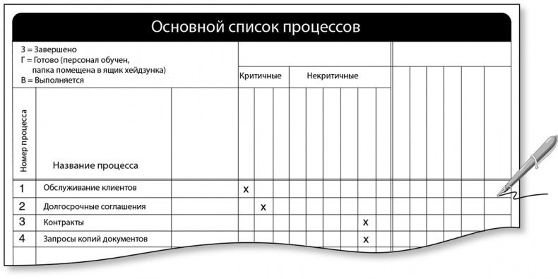 Бережливый офис. Устранение потерь времени и денег Бережливый офис. Устранение потерь времени и денег