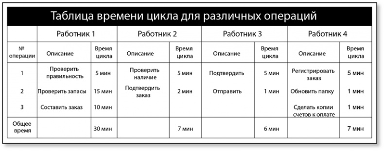 Бережливый офис. Устранение потерь времени и денег Бережливый офис. Устранение потерь времени и денег