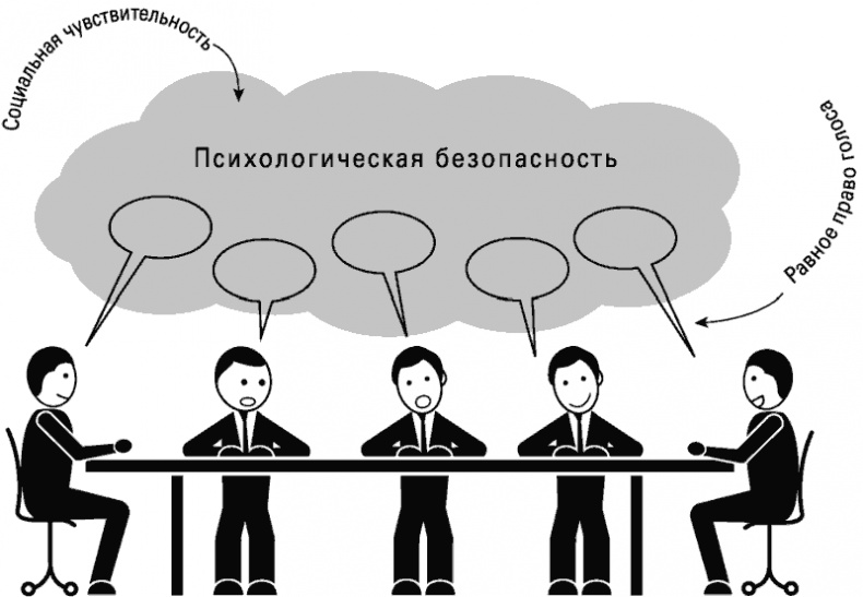 Восемь правил эффективности. Умнее, быстрее, лучше Восемь правил эффективности. Умнее, быстрее, лучше