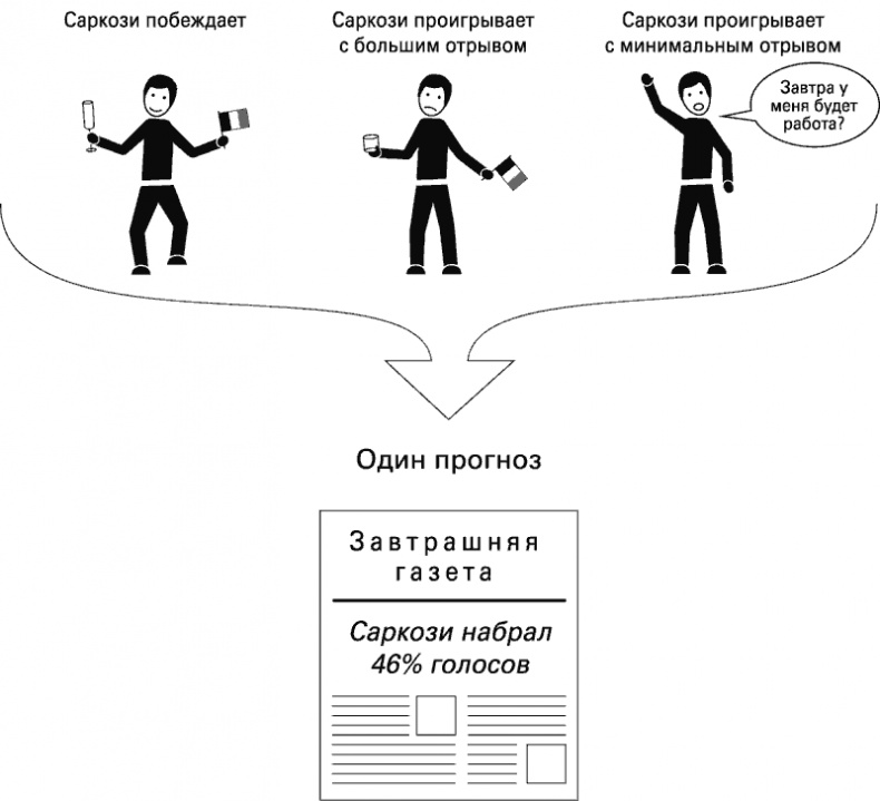 Восемь правил эффективности. Умнее, быстрее, лучше Восемь правил эффективности. Умнее, быстрее, лучше
