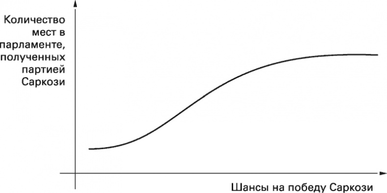Восемь правил эффективности. Умнее, быстрее, лучше Восемь правил эффективности. Умнее, быстрее, лучше