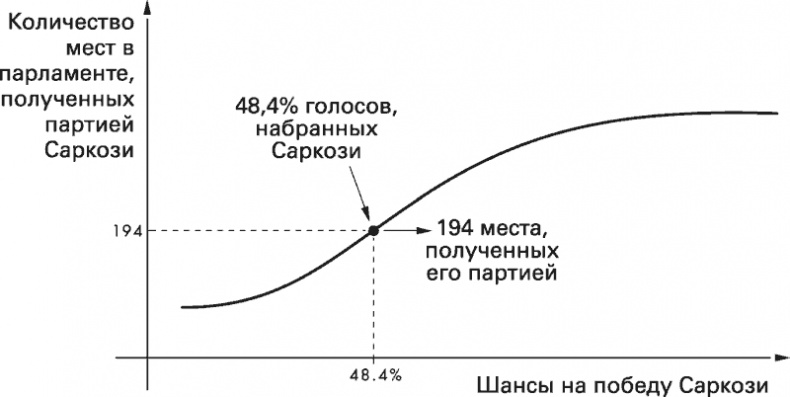 Восемь правил эффективности. Умнее, быстрее, лучше Восемь правил эффективности. Умнее, быстрее, лучше
