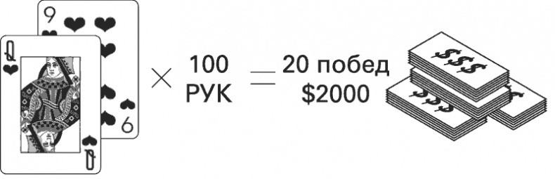 Восемь правил эффективности. Умнее, быстрее, лучше Восемь правил эффективности. Умнее, быстрее, лучше