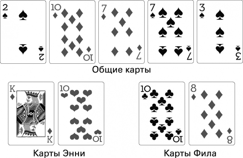 Восемь правил эффективности. Умнее, быстрее, лучше Восемь правил эффективности. Умнее, быстрее, лучше