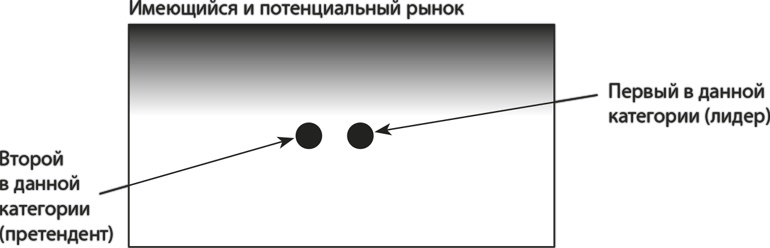 Латеральный маркетинг: технология поиска революционных идей Латеральный маркетинг: технология поиска революционных идей