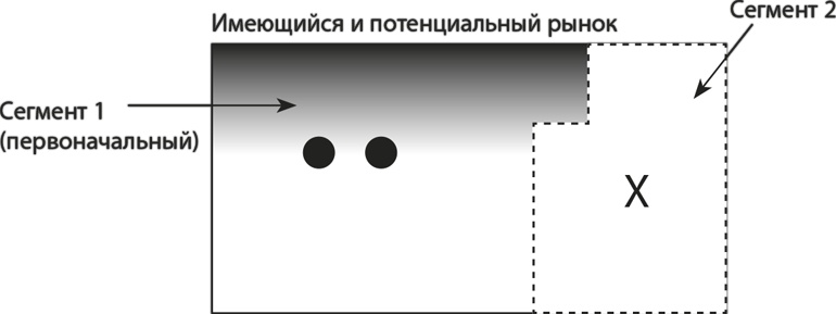 Латеральный маркетинг: технология поиска революционных идей Латеральный маркетинг: технология поиска революционных идей