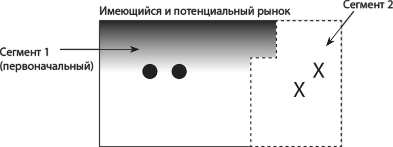 Латеральный маркетинг: технология поиска революционных идей Латеральный маркетинг: технология поиска революционных идей