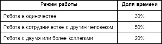 Человеческий фактор. Успешные проекты и команды Человеческий фактор. Успешные проекты и команды