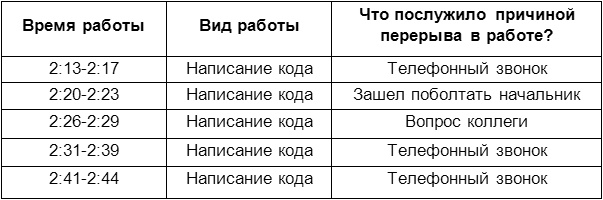 Человеческий фактор. Успешные проекты и команды Человеческий фактор. Успешные проекты и команды