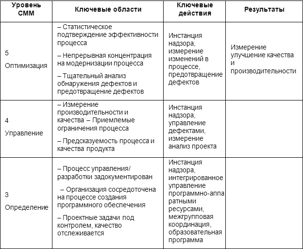 Человеческий фактор. Успешные проекты и команды Человеческий фактор. Успешные проекты и команды