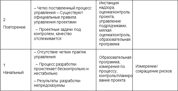 Человеческий фактор. Успешные проекты и команды Человеческий фактор. Успешные проекты и команды