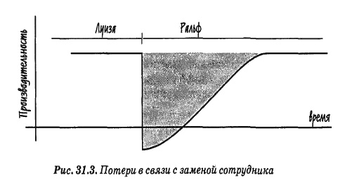 Человеческий фактор. Успешные проекты и команды Человеческий фактор. Успешные проекты и команды