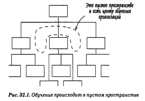 Человеческий фактор. Успешные проекты и команды Человеческий фактор. Успешные проекты и команды