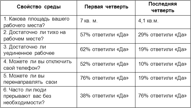 Человеческий фактор. Успешные проекты и команды Человеческий фактор. Успешные проекты и команды