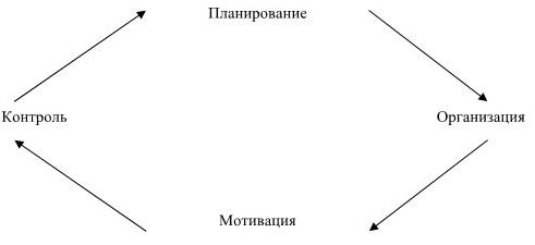 Управление персоналом Управление персоналом