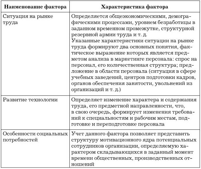 Управление персоналом