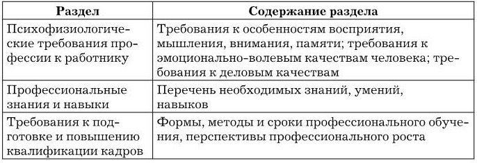 Управление персоналом Управление персоналом