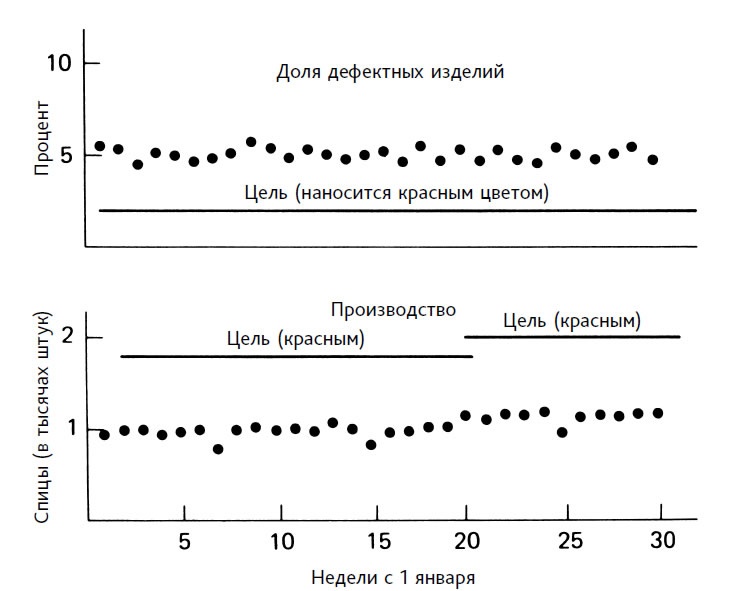 Выход из кризиса. Новая парадигма управления людьми, системами и процессами Выход из кризиса. Новая парадигма управления людьми, системами и процессами