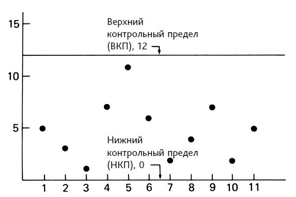 Выход из кризиса. Новая парадигма управления людьми, системами и процессами Выход из кризиса. Новая парадигма управления людьми, системами и процессами