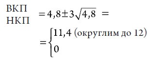 Выход из кризиса. Новая парадигма управления людьми, системами и процессами Выход из кризиса. Новая парадигма управления людьми, системами и процессами