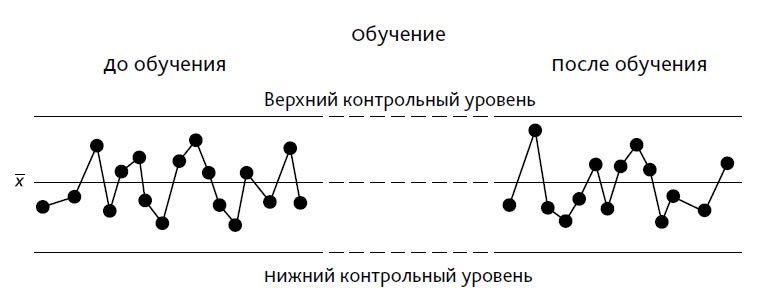 Выход из кризиса. Новая парадигма управления людьми, системами и процессами Выход из кризиса. Новая парадигма управления людьми, системами и процессами