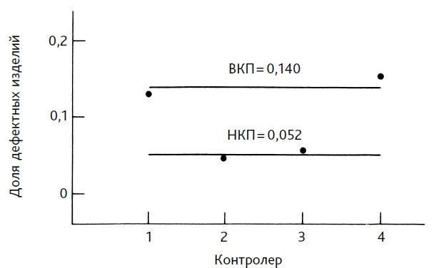 Выход из кризиса. Новая парадигма управления людьми, системами и процессами Выход из кризиса. Новая парадигма управления людьми, системами и процессами