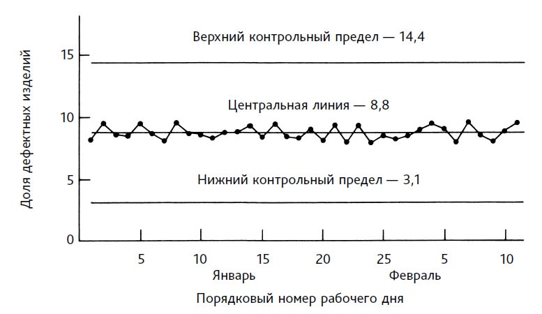 Выход из кризиса. Новая парадигма управления людьми, системами и процессами Выход из кризиса. Новая парадигма управления людьми, системами и процессами