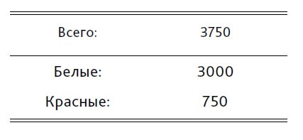 Выход из кризиса. Новая парадигма управления людьми, системами и процессами