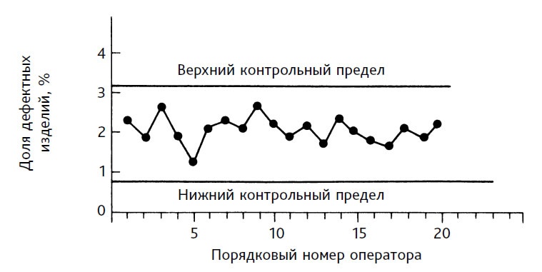 Выход из кризиса. Новая парадигма управления людьми, системами и процессами