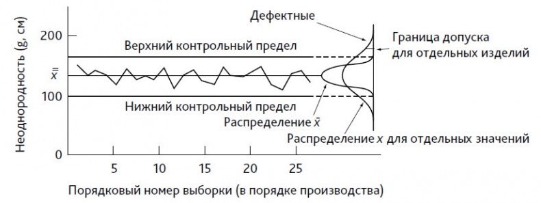 Выход из кризиса. Новая парадигма управления людьми, системами и процессами