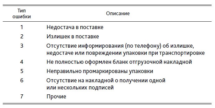 Выход из кризиса. Новая парадигма управления людьми, системами и процессами Выход из кризиса. Новая парадигма управления людьми, системами и процессами