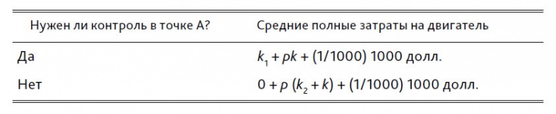 Выход из кризиса. Новая парадигма управления людьми, системами и процессами Выход из кризиса. Новая парадигма управления людьми, системами и процессами