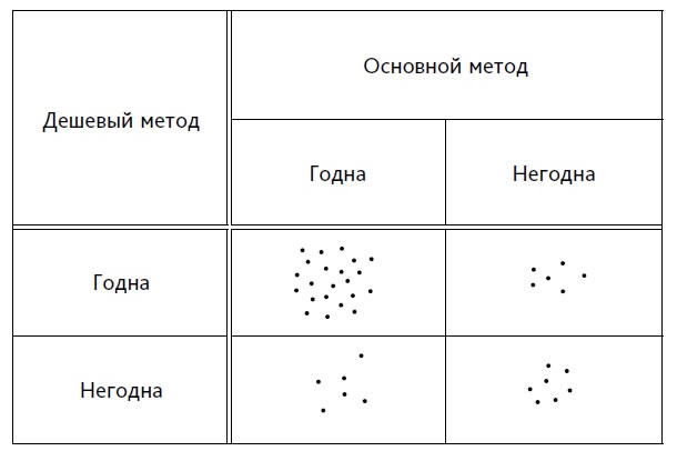 Выход из кризиса. Новая парадигма управления людьми, системами и процессами Выход из кризиса. Новая парадигма управления людьми, системами и процессами