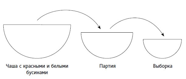 Выход из кризиса. Новая парадигма управления людьми, системами и процессами