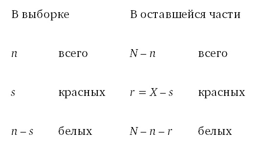 Выход из кризиса. Новая парадигма управления людьми, системами и процессами